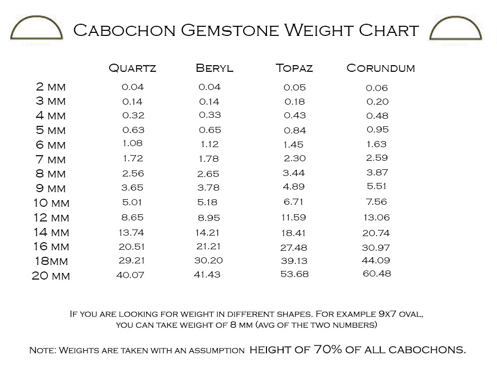 Wholesale Gemstone Cabochons available 