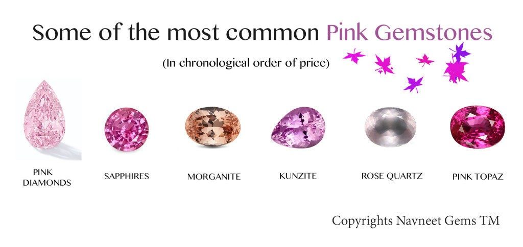 Gemstone Picks: Thinking the Pink
